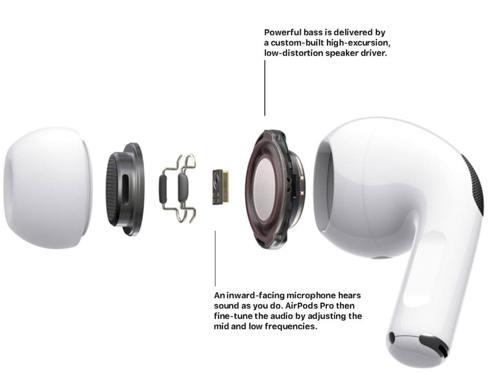 AirPods Pro 2 | Wireless Earbuds with ANC Technology | Super Bass & Bluetooth | Pop-Up Feature